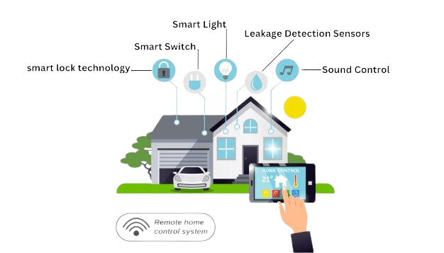 Home_automation_Youtube_reokace_img__1_-removebg-preview